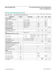 MAX15561GTL+T datasheet.datasheet_page 3