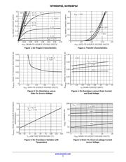 NTMD6P02R2G datasheet.datasheet_page 3