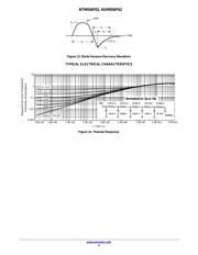 NTMD6P02R2SG datasheet.datasheet_page 5