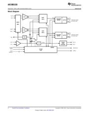 ADC08D1520CIYB/NOPB datasheet.datasheet_page 2