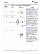 ADC08D1520CIYB/NOPB datasheet.datasheet_page 4