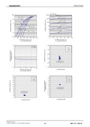 1SS400CSFHT2RA datasheet.datasheet_page 2