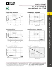 HMC741ST89ETR datasheet.datasheet_page 5