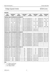 BZX84-C8V2 datasheet.datasheet_page 3