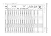 BZX84-C8V2 datasheet.datasheet_page 5