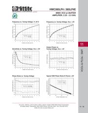 HMC385LP4 datasheet.datasheet_page 5