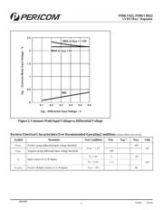 PI90LV022LEX datasheet.datasheet_page 4