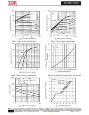 IRFH5110TRPBF datasheet.datasheet_page 3