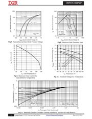 IRFH5110TRPBF datasheet.datasheet_page 4