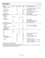 AD5721BRUZ datasheet.datasheet_page 4