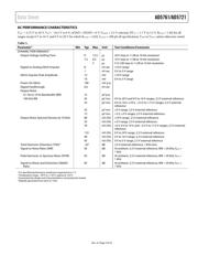 AD5761BRUZ datasheet.datasheet_page 5