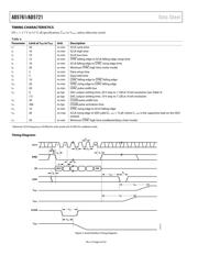 AD5761BRUZ datasheet.datasheet_page 6