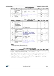 STW12N150K5 datasheet.datasheet_page 5