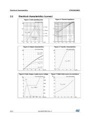 STW12N150K5 datasheet.datasheet_page 6