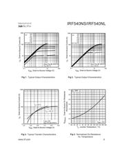 IRF540NPBF datasheet.datasheet_page 3