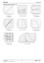 RPM-22PB datasheet.datasheet_page 2