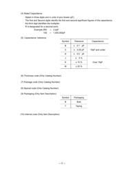 C2012C0G2E472J125AA datasheet.datasheet_page 3