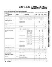 MAX3286CTI+T datasheet.datasheet_page 3