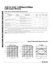 MAX3286CTI+T datasheet.datasheet_page 4