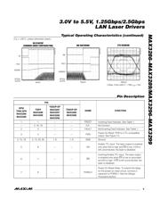 MAX3286CTI+T datasheet.datasheet_page 5