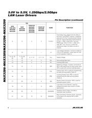 MAX3286CTI+T datasheet.datasheet_page 6