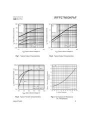 IRFP27N60KPBF datasheet.datasheet_page 3