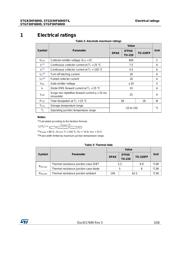 STGD3HF60HDT4 datasheet.datasheet_page 3