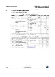 STGD3HF60HDT4 datasheet.datasheet_page 4