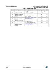 STGD3HF60HDT4 datasheet.datasheet_page 6