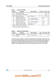 STF13N65M2 datasheet.datasheet_page 5