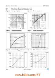 STF13N65M2 datasheet.datasheet_page 6