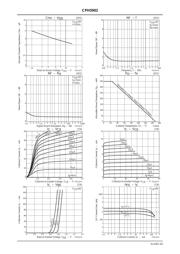 CPH5902H-TL datasheet.datasheet_page 4