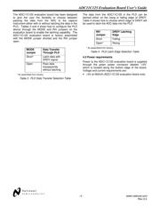 ADC11C125HFEB/NOPB 数据规格书 6
