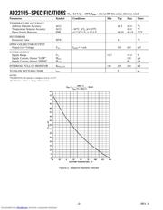 AD22105AR datasheet.datasheet_page 2