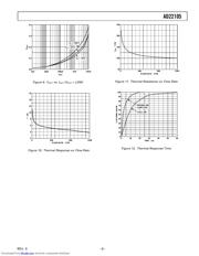 AD22105AR datasheet.datasheet_page 5