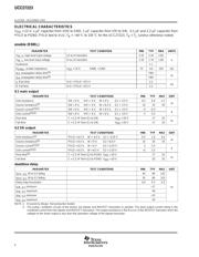 UCC27223PWP datasheet.datasheet_page 4