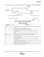 UCC27223PWP datasheet.datasheet_page 5