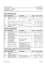 PHP21N06T datasheet.datasheet_page 2