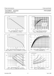 PHP21N06T datasheet.datasheet_page 4