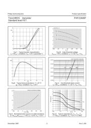 PHP21N06T datasheet.datasheet_page 5