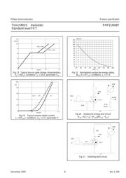 PHP21N06T datasheet.datasheet_page 6