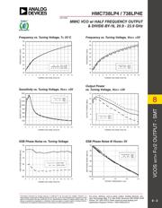 HMC738LP4E datasheet.datasheet_page 3