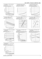 AQY212SZ datasheet.datasheet_page 3