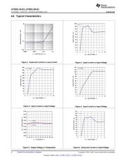 LP2951-33-Q1 datasheet.datasheet_page 6