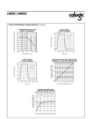 LH0032 datasheet.datasheet_page 5