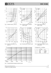 DSEC30-06A datasheet.datasheet_page 2