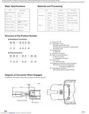 3560-16SR1(50) datasheet.datasheet_page 2