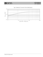 IXTQ96N15P datasheet.datasheet_page 5