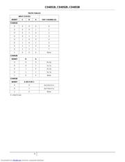 CD4051BPW datasheet.datasheet_page 4