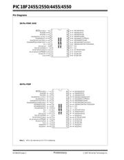 PIC18LF2550T-I/SO 数据规格书 4